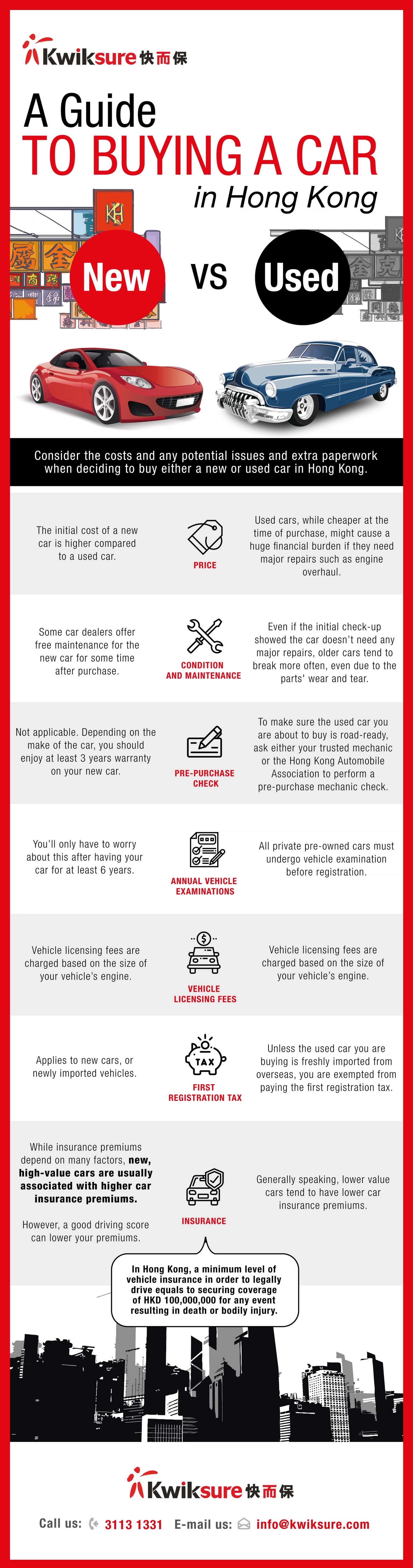 Buying a car in Hong Kong: New vs Used