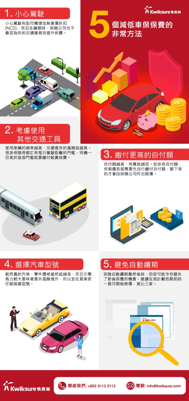 5 個減低車保保費的非常方法