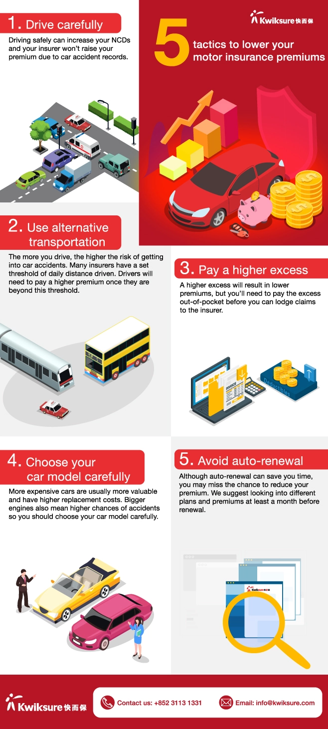 5 tactics to lower your motor insurance premiums