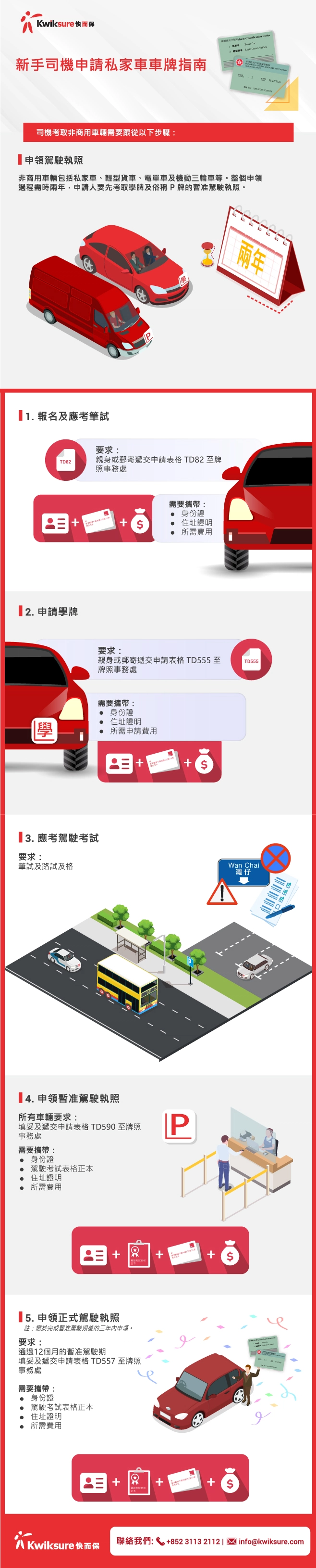 新手司機申請私家車車牌指南
