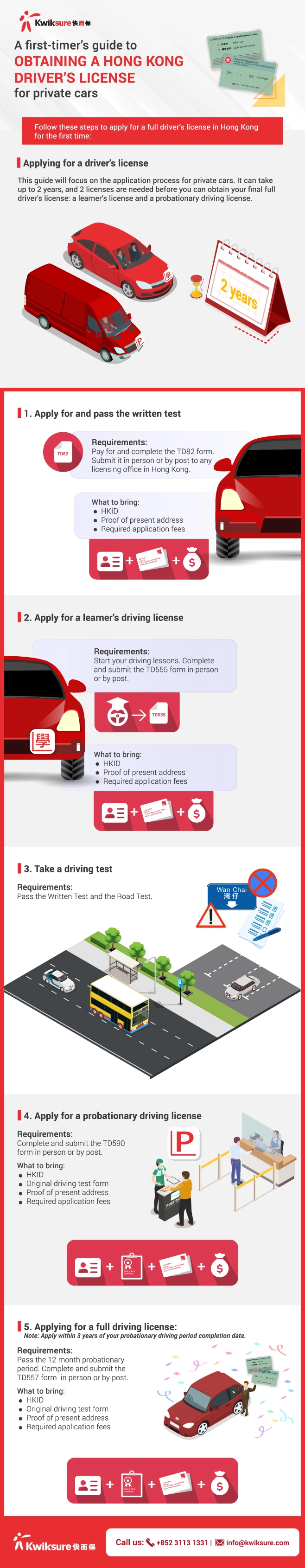 Your guide to getting a driver's license in Hong Kong