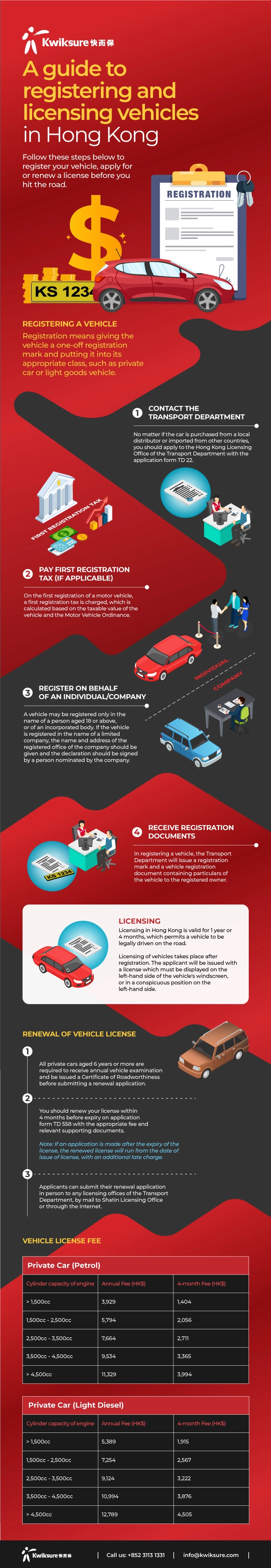 A guide to registering and licensing vehicles in Hong Kong