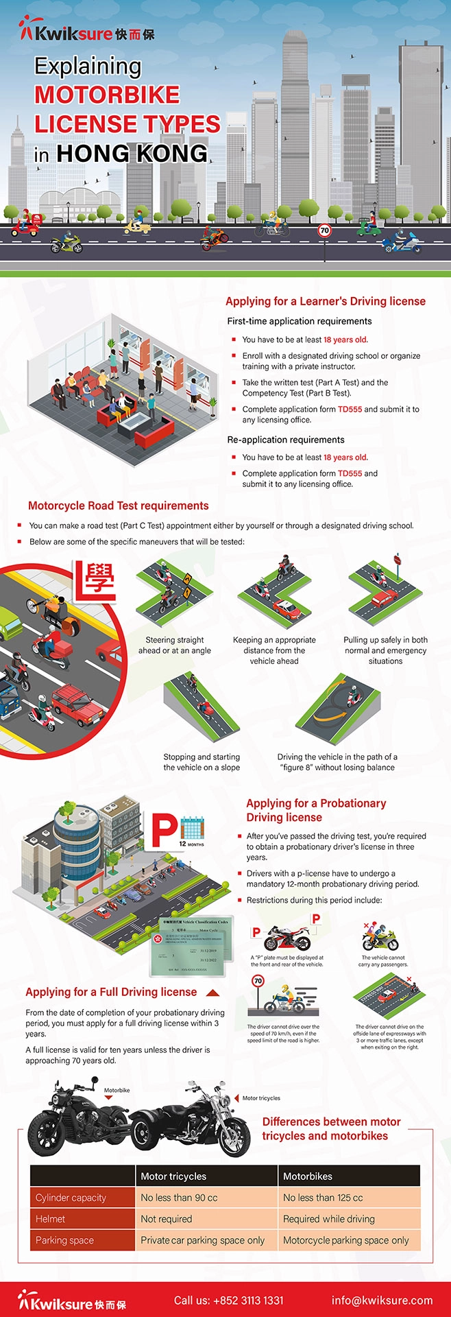 Kwiksure - Explaining motorbike license types in Hong Kong