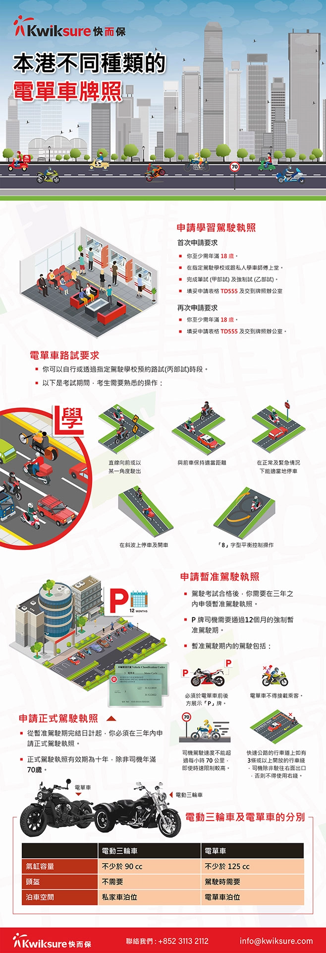 電單車牌照, P 牌電單車, 電動三輪車