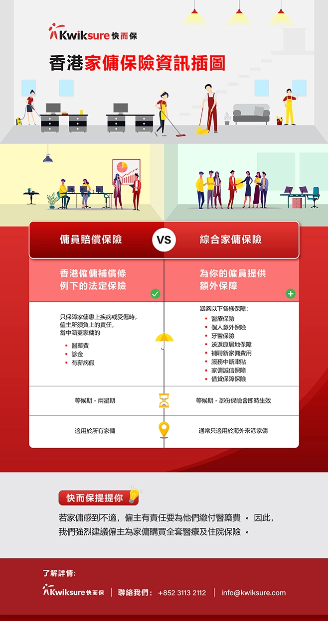 家傭保險, 保費, 快而保