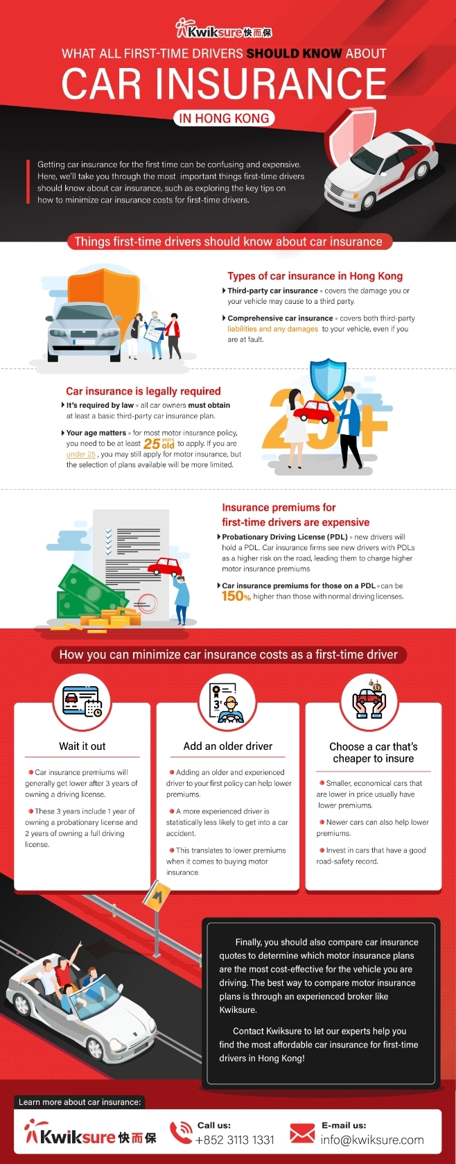 First time driver insurance (infographic)