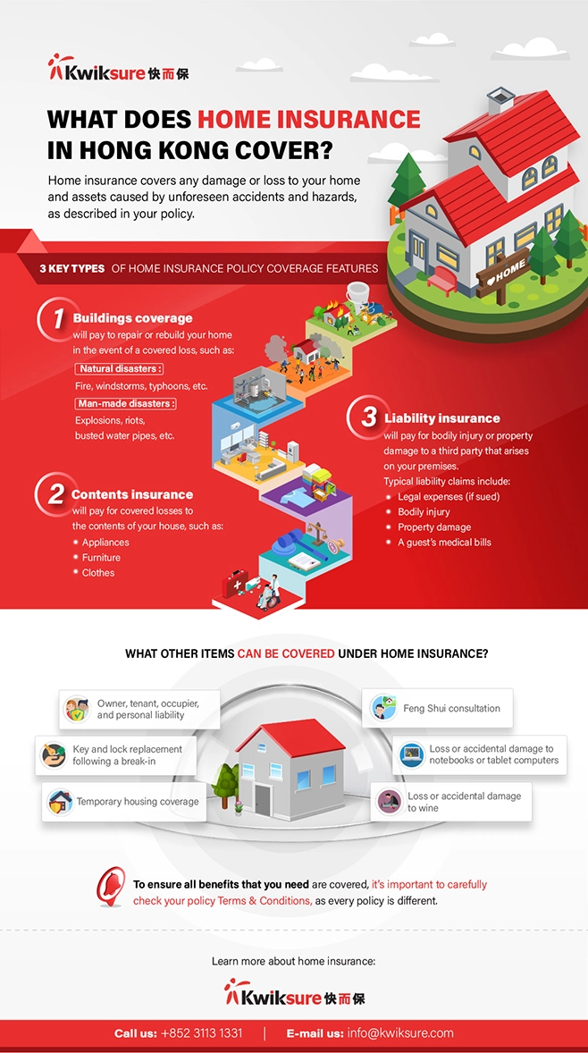 What does home insurance in Hong Kong cover?